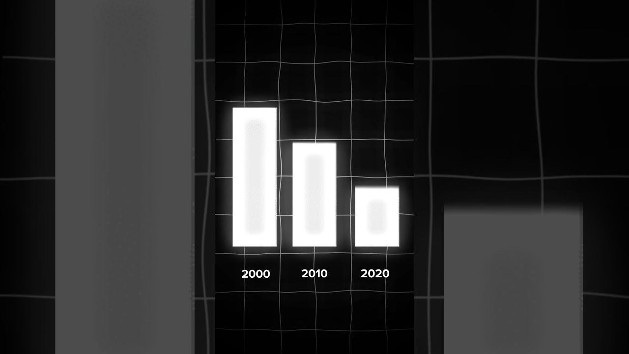 (2000) (2010) (2020)