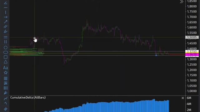 Tiger Trader плохой потому что треугольники открытия позиций через неделю удаляются