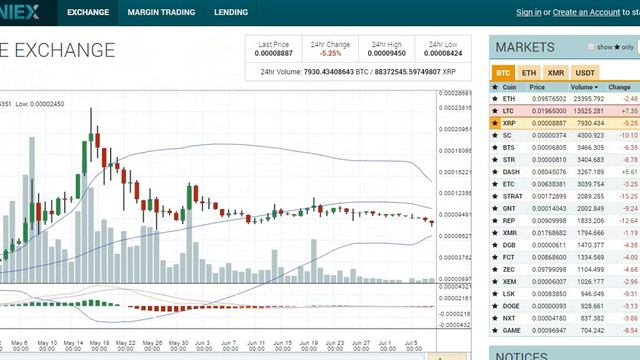 Падает курс КРИПТОВАЛЮТ! НЕ ПАНИКОВАТЬ!!!
