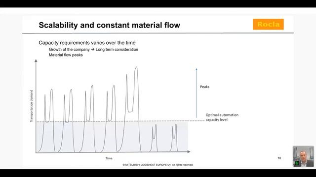 FTSAGV-TALK 01 Slot Mitsubishi Logisnext (Rocla)