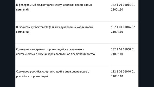 Секреты Таланта