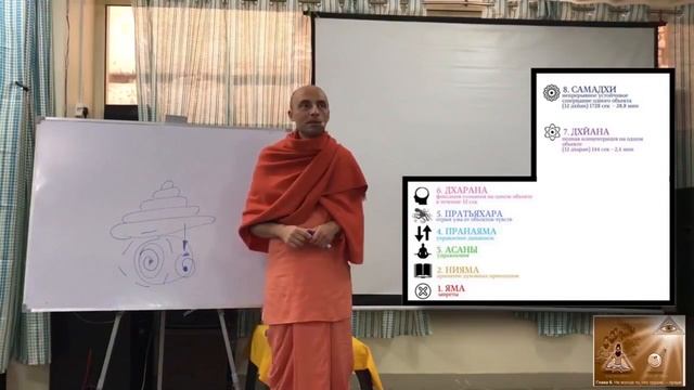 Пратьяхара и дхарана. Ватсала дас