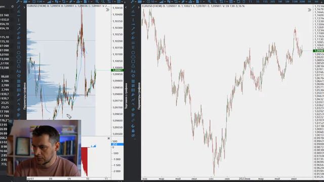 Разбор акций и фьючерсов российского рынка с Адамович Алексеем — Tiger.Trade