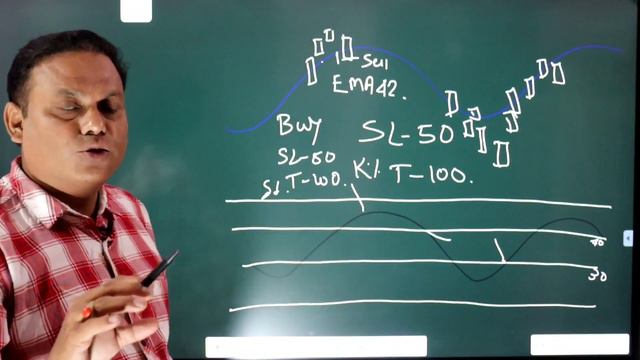 Silver Trading Strategy L Daily Profit 10000 L MCX L