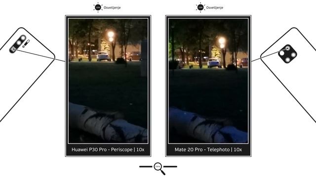 Huawei P30 Pro VS Huawei Mate 20 Pro - Kamera Test