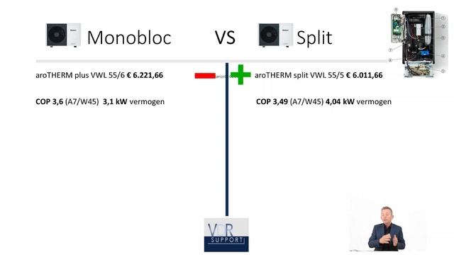 AroTHERM Plus Monobloc VS AroTHERM Split