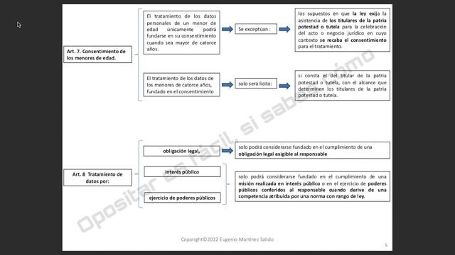 Ley De Protección De Datos, Primera Clase