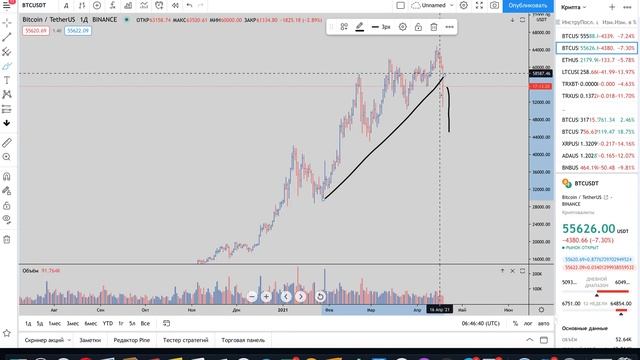 БИТКОИН ГЛОБАЛЬНЫЙ РАЗВОРОТ ИЛИ КОРРЕКЦИЯ?!