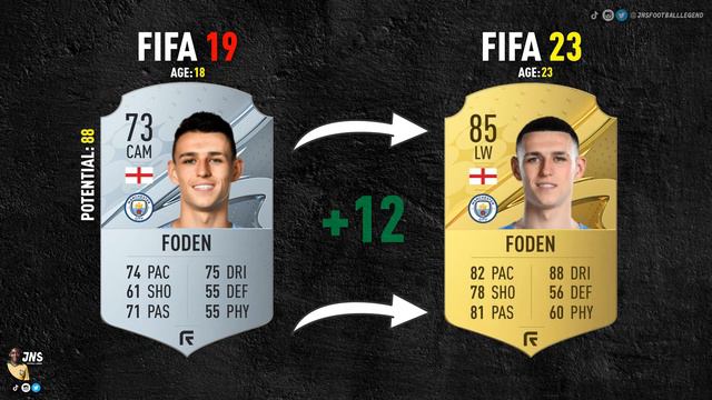 FIFA 19 WONDERKIDS 4 YEARS AGO Vs NOW | FIFA 19 Vs FIFA 23 Ft. Vinicius Junior, Rashford, Foden...