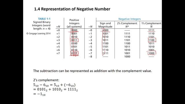 邏輯設計 (1) 簡介(B), Unit1: Introduction (B)