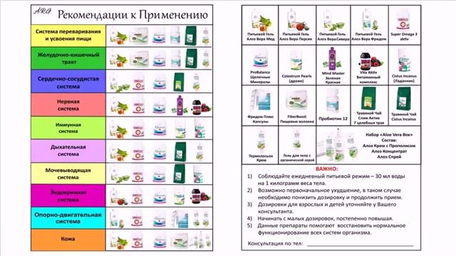 АССОРТИМЕНТ КОМПАНИИ LR