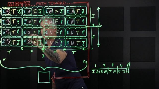 If You Are INFJ 'DO NOT' Watch This Video. | What All INFJ's Should Know And What All Other Types..