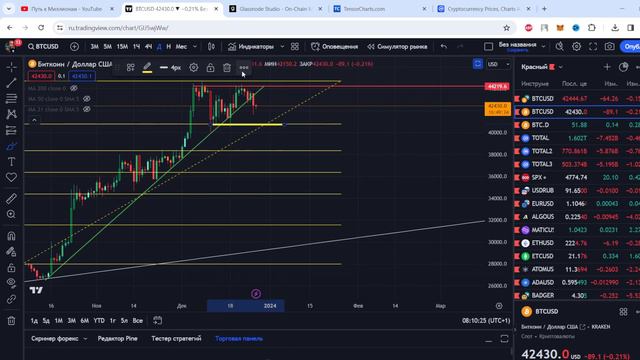 Биткоин, рассказываю в видео когда начнеться разворот по рынку!