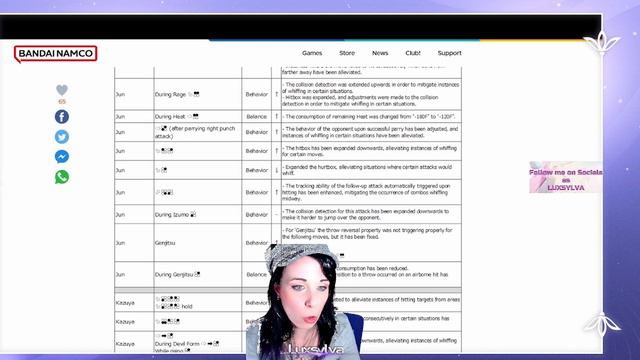 Jun Is NOT Broken! My Opinion On Jun Changes For Balance Patch 1.04  | TEKKEN 8