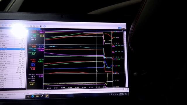 ZL1 LT4 Cam Dyno