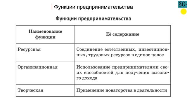 2.10 Источники финансирования бизнеса