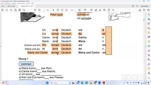 A1 Class 4 Grammatik Verb Konjugation