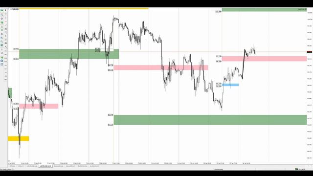 Цена на нефть, золото XAUUSD, фондовый рынок S&P 500. Форекс прогноз на 26 - 27 июля