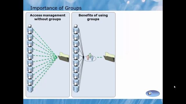 Администрирование Windows Server 2008 R2.Day 3