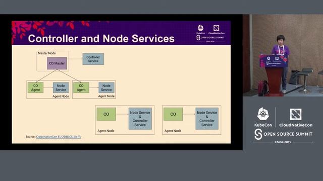 HDFS CSI Plugin: Speed Up Kubernetes In On-Premises Big Data Cluster - Yi Chen & Junping Du