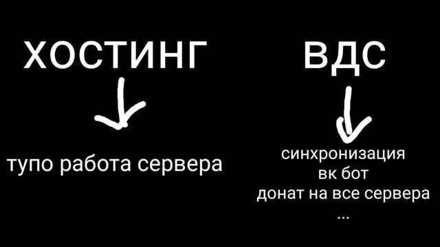 КАК СОЗДАТЬ СВОЙ СЕРВЕР МАЙНКРАФТ PE/JAWA - из чего складывается сервер - ТУТОРИАЛ ДЛЯ НОВИЧКОВ