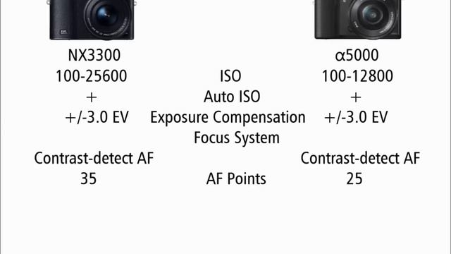 Samsung NX3300 Vs Sony A5000