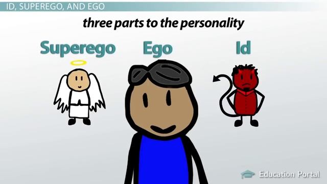 Freud's Psychoanalytic Theory On Instincts: Motivation, Personality And Development