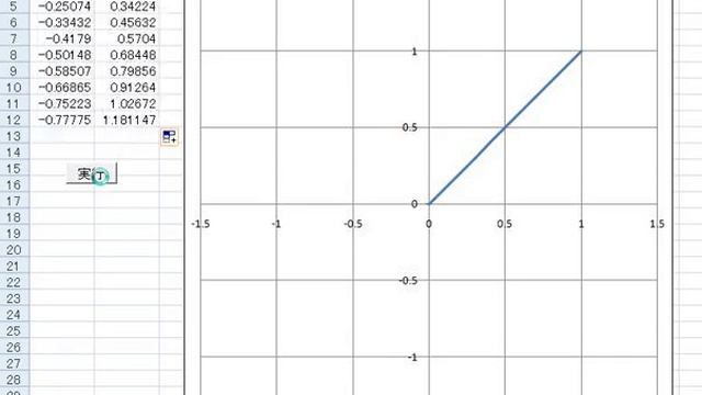 [Excel][VBA]グラフをリアルタイムで動かす(失敗ver)Move Graph With Excel2