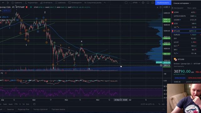 Вечерний взгляд на фондовый рынок...
