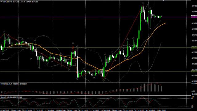 02.11.15 (09:00 MSK) - Прогноз рынка Форекс.