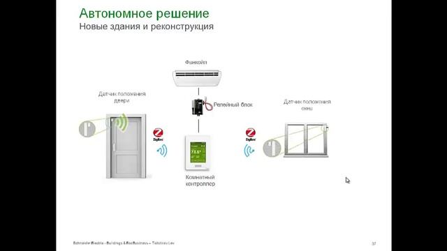 Презентация по Решению SmartStruxure Lite