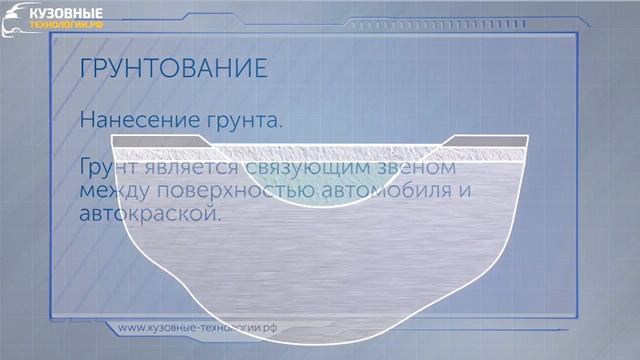 Промо ролик  Основные процессы