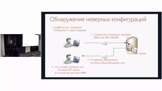 DMARC, DKIM и все-все-все