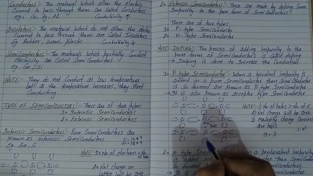 Types Of Semiconductors, Intrinsic And Extrinsic, Chapter 14, Semiconductor Electronics, Class 12