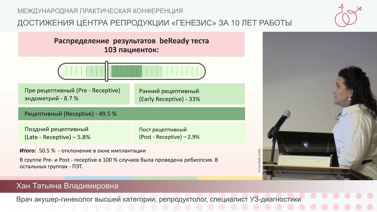 Окно имплантации у пациенток с повторяющимися неудачами в ЭКО – тест Be Ready (Хан Т. В.)