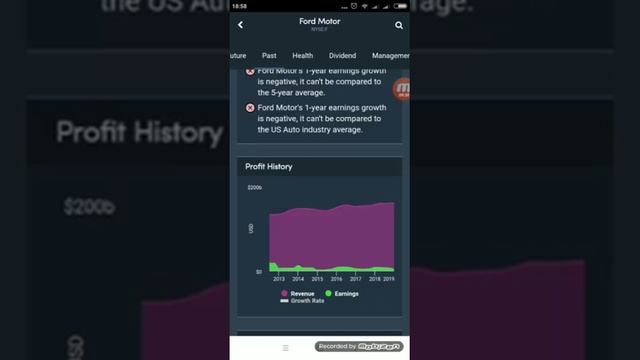 Акции Ford Motors Company - обзор, анализ.