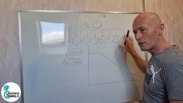 LIVE GOOD- МАРКЕТИНГ ПЛАН. 1.БОНУС БЫСТРОГО СТАРТА. ⬆️⬆️⬆️  #livegood  #маркетинг