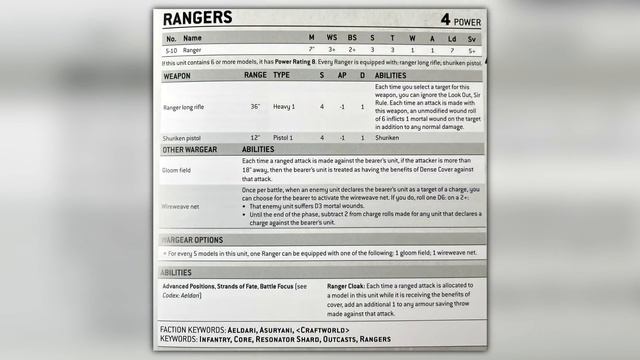 NEW Chaos Chosen & Eldar Ranger Rule LEAK!