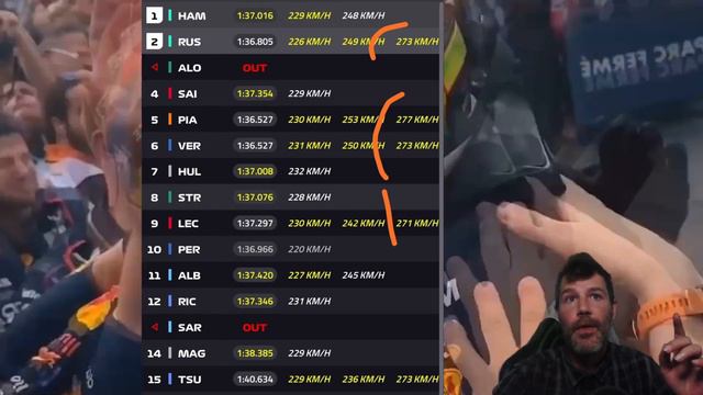 LIBRES 2 GP BAHREIN F1: SERGIO PÉREZ PIERDE TERRENO, MERCEDES, FERRARI Y FERNANDO ALONSO MUY CERCA
