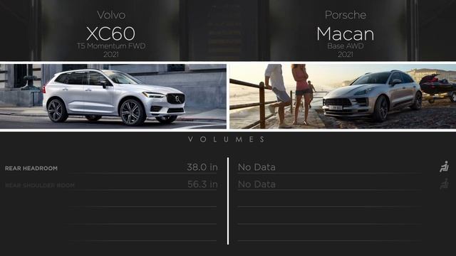 Porsche Macan 2021 Vs Volvo XC60 2021