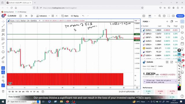 Weekly Analysis: 26/02/2024 | US PCE Inflation Data Will Be In Limelight