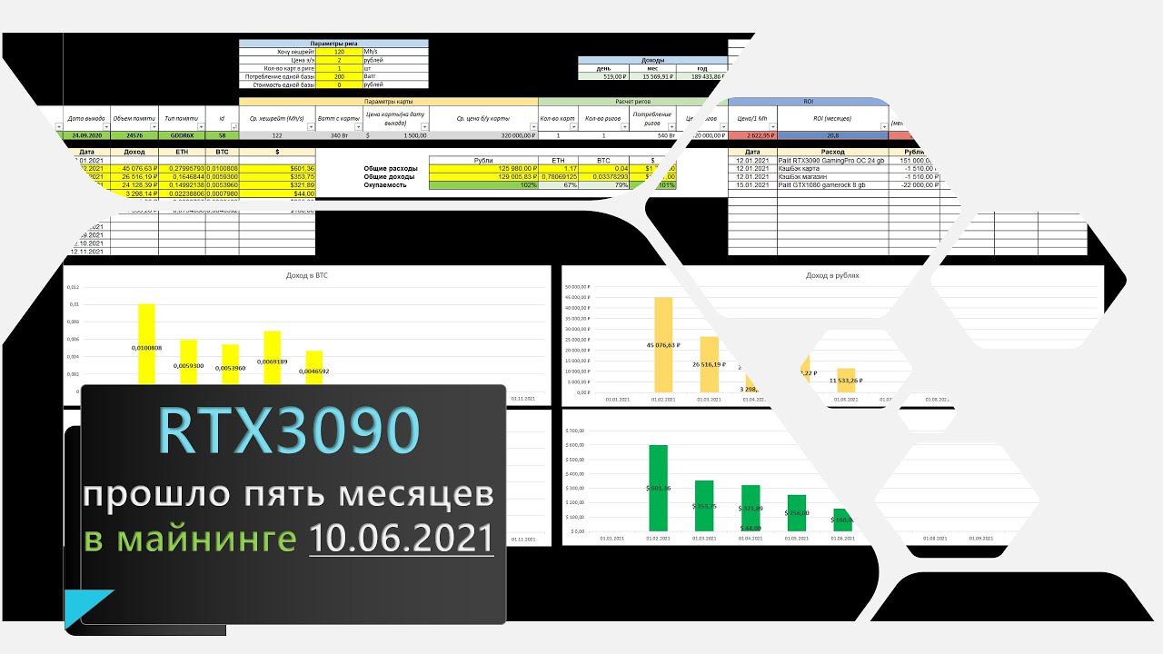 RTX3090 - Окупаемость 5-ый месяц, итоги майнинга