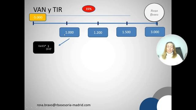 # 177 ANALISIS INVERSION INMOBILIARIA: VAN Y TIR