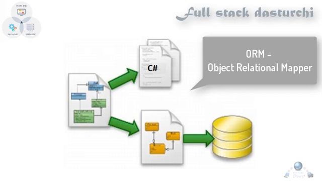 Full Stack Dasturchi. Kirish.
