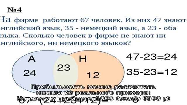 Робот для заработка на бинарных опционах OlympTradeRobot