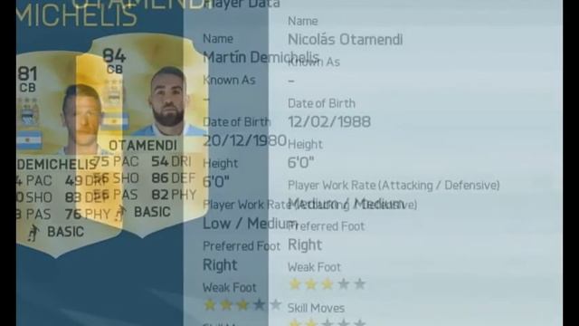 FIFA 16 рейтинг игроков Manchester City - FUT 16 Player Rankings Manchester City
