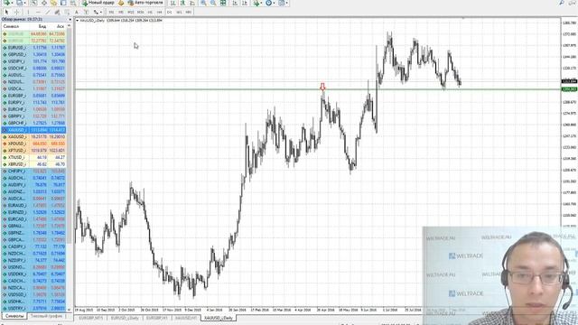 Как стать биржевым трейдером (Урок 1)