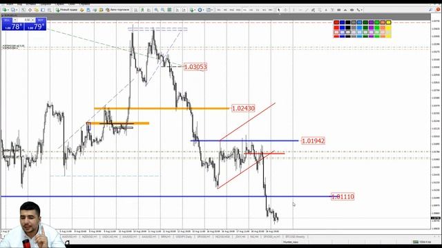 Практический трейдинг с Азизом Абдусаломовым часть 2 18.08.2022