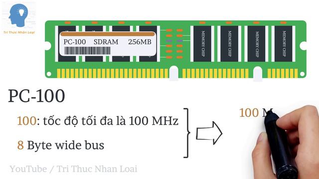 Giải thích bộ nhớ RAM | Bộ nhớ RAM là gì ? | Tri thức nhân loại