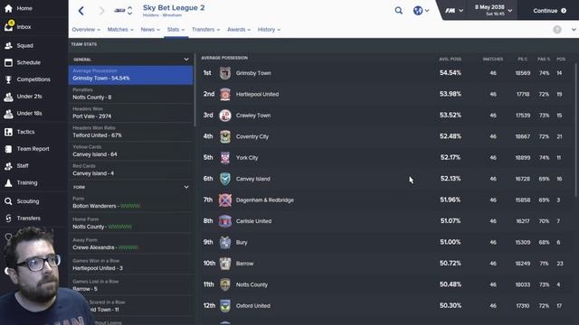 The Bolton Battle - Part 40 - PROMOTION PARTY - Football Manager 2016